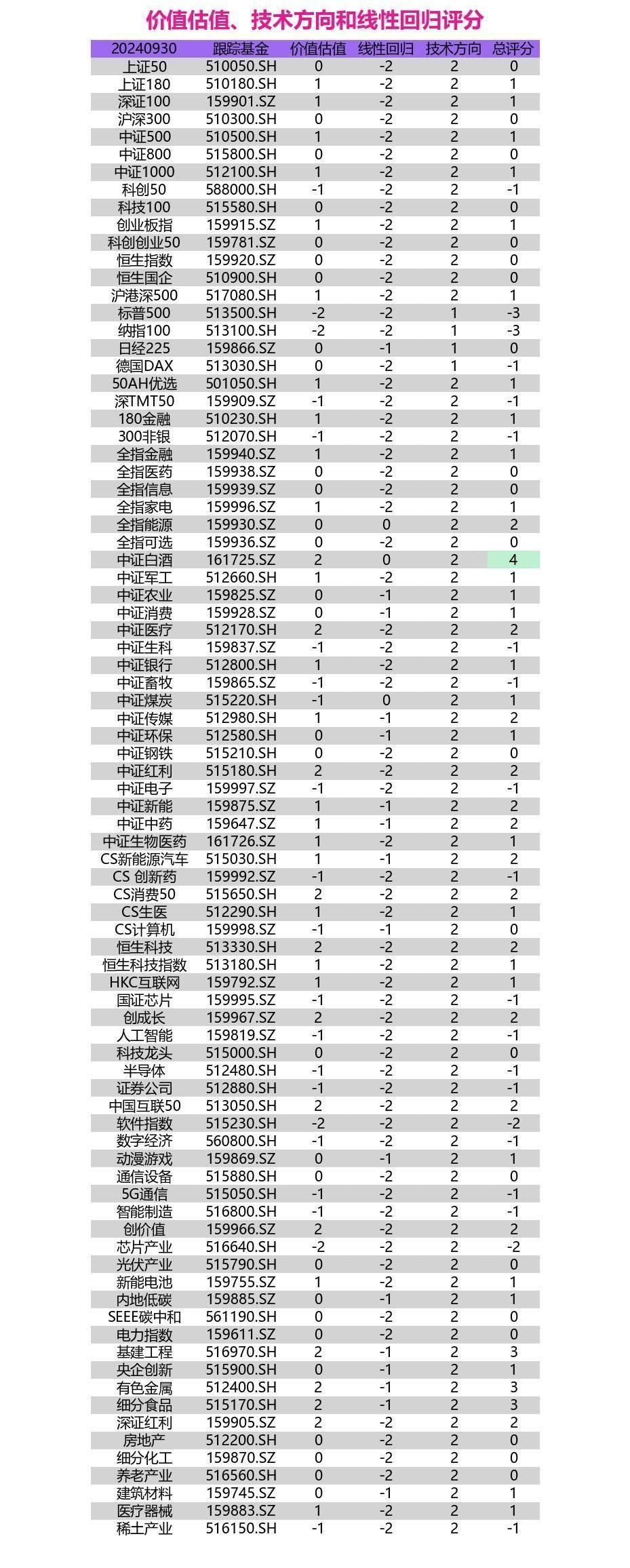 ai计算力指数评估报告怎么写的