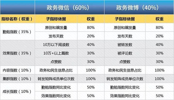 ai计算力指数评估报告怎么写的