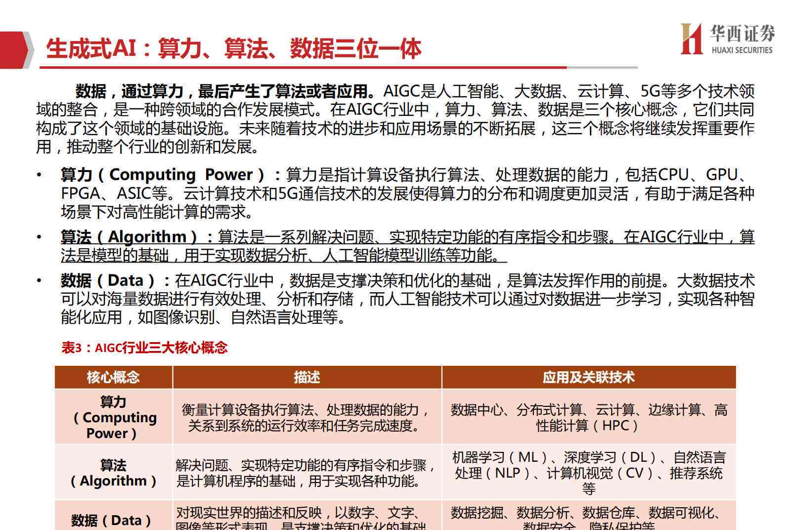 ai计算力指数评估报告怎么写的