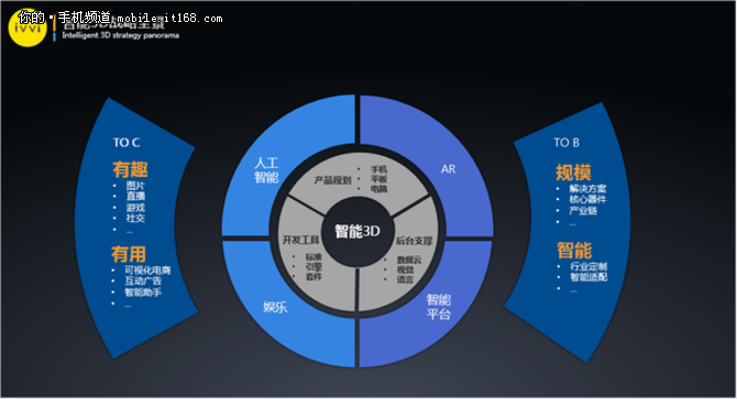 全面盘点：热门智能AI 3D全向动画模型创作软件及功能特点解析