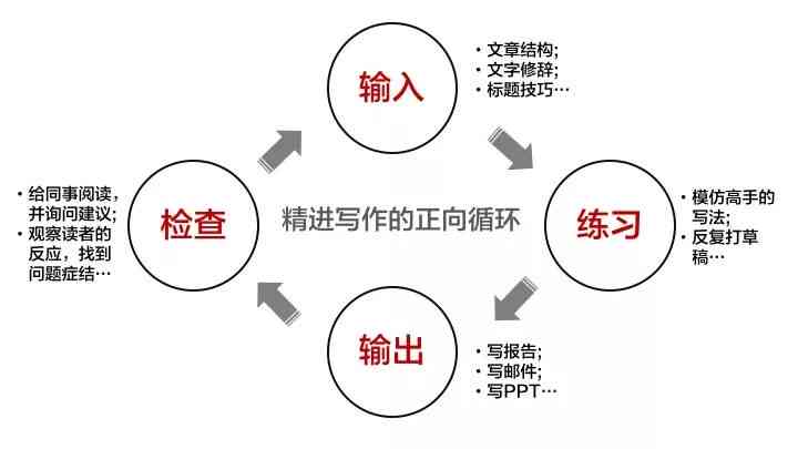 全面解析：体制写作资料库——涵盖各类文体与技巧的全方位指南