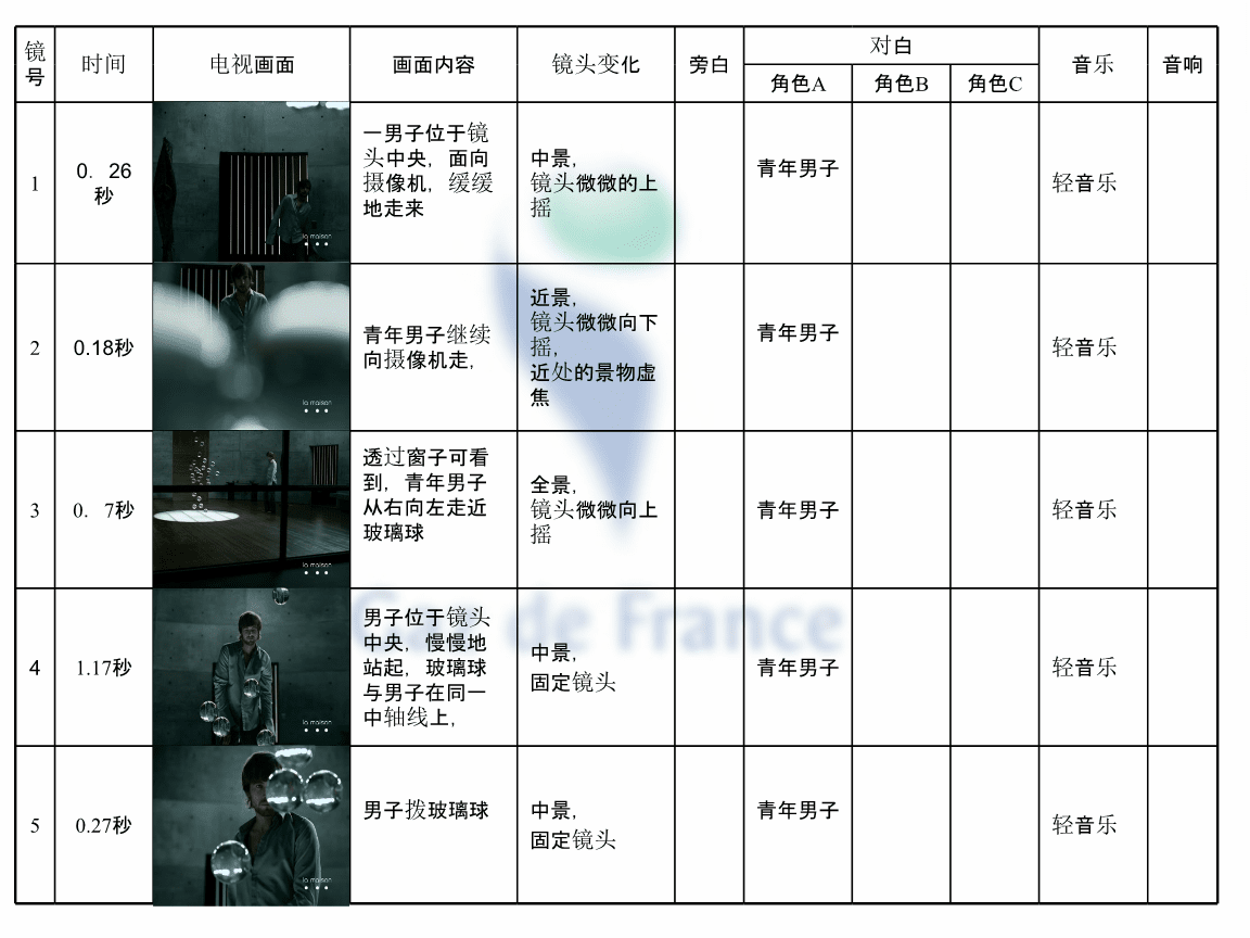 20篇广告创意分镜头脚本示例