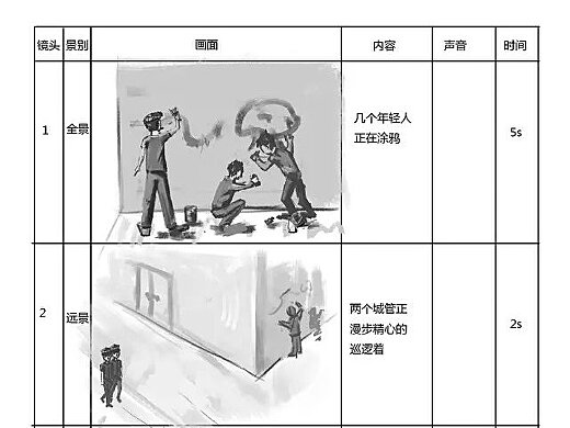 20篇广告创意分镜头脚本示例