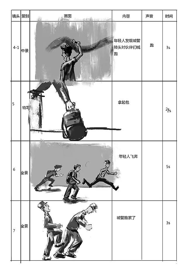 20篇广告创意分镜头脚本示例