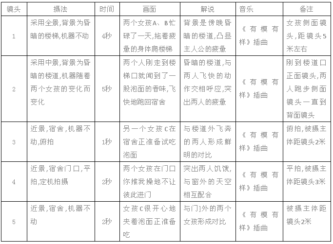 全面解析广告分镜头脚本：定义、作用及在创意制作中的应用