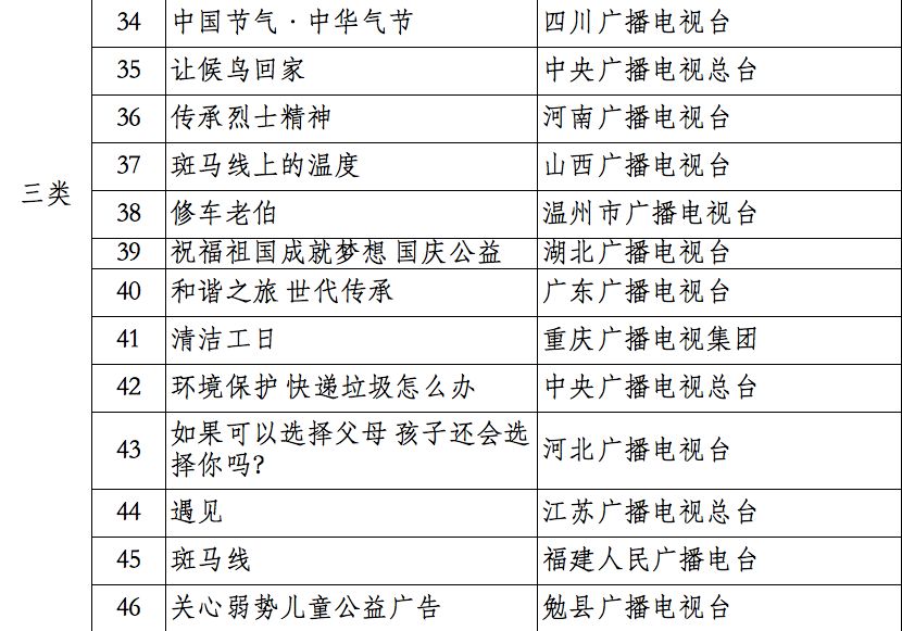 深度解析：广告分镜头脚本的多维度作用与创作要点