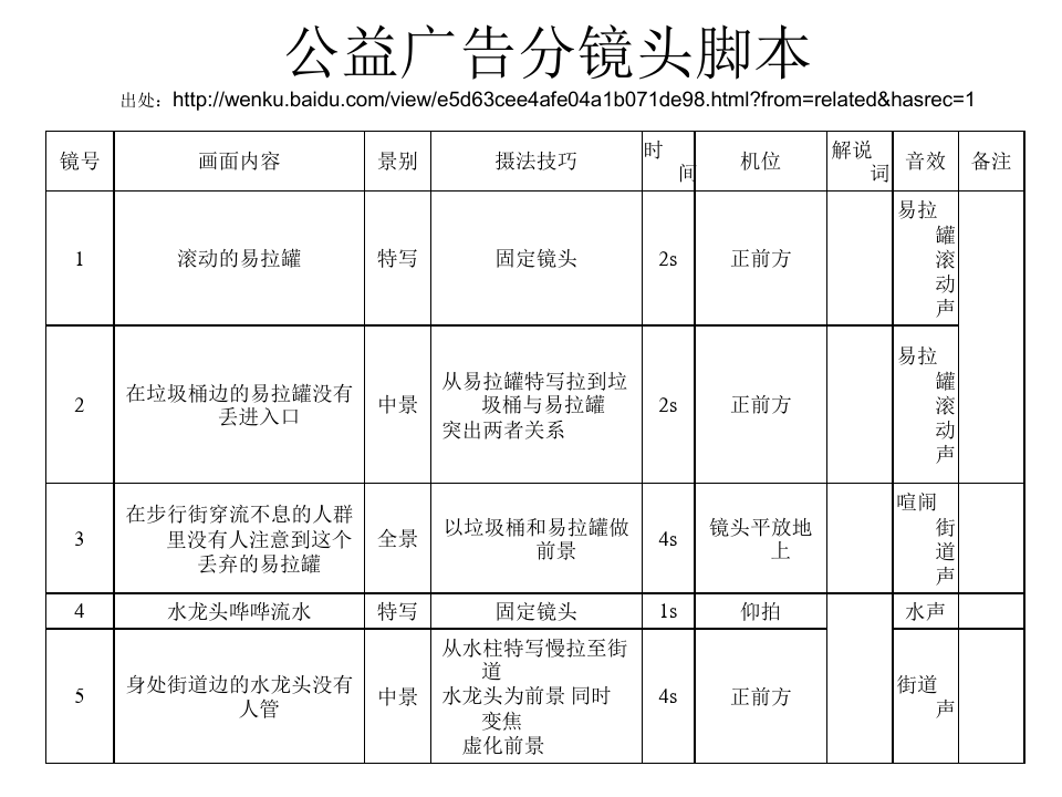 广告分镜头脚本定义及其作用是什么