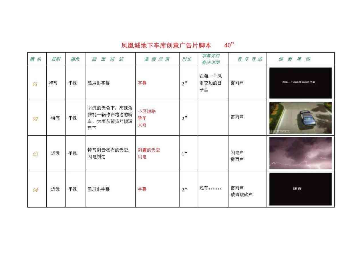 广告分镜头脚本ai