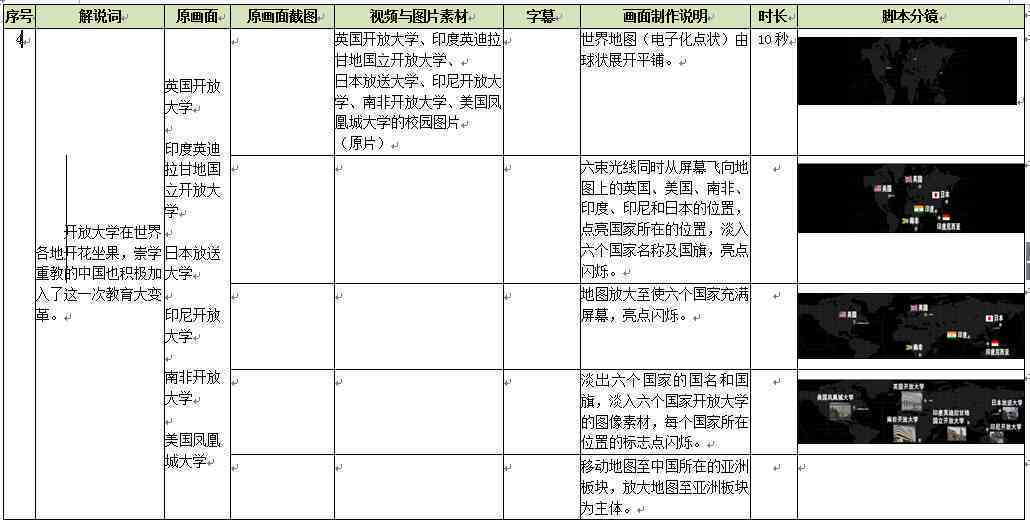 广告分镜头脚本ai