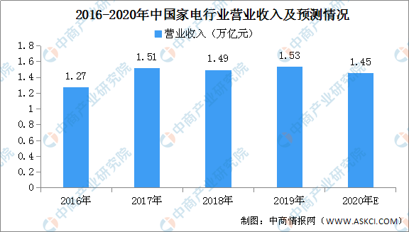 AI驱动的工业机器人市场分析与发展展望