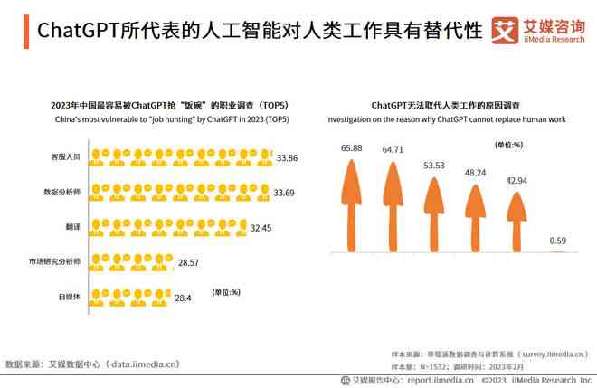 2023年度盘点：手机端AI文案助手横向评测，哪个软件最能提升创作效率？