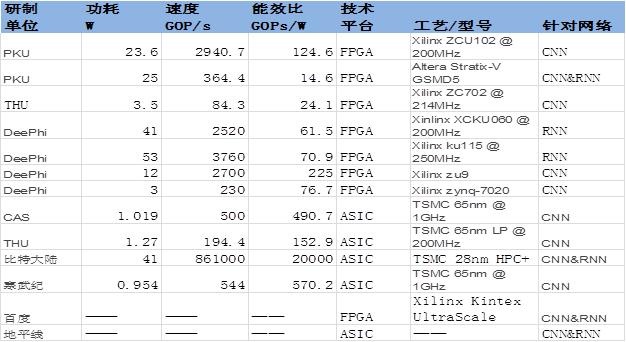 利用AI技术创建报告及表格格式指南