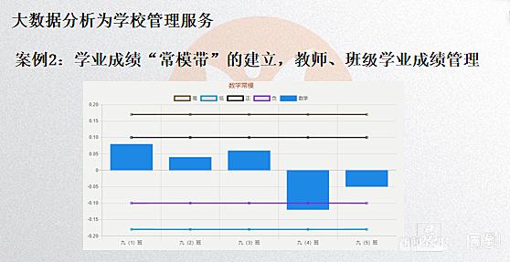 利用AI技术创建报告及表格格式指南