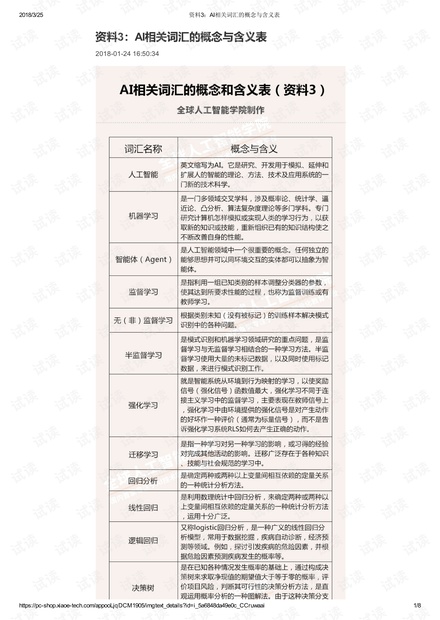 利用AI技术创建报告及表格格式指南