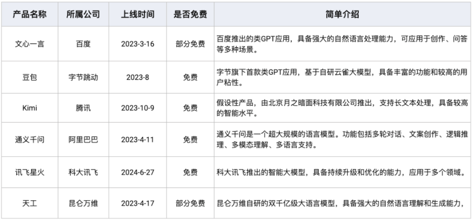 怎么用ai生成报告表格