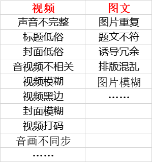 小红书内容矩阵：如何做、设置与制作指南