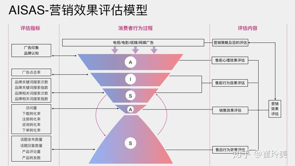 全面解析AISAS模型：掌握数字营销的制胜法则