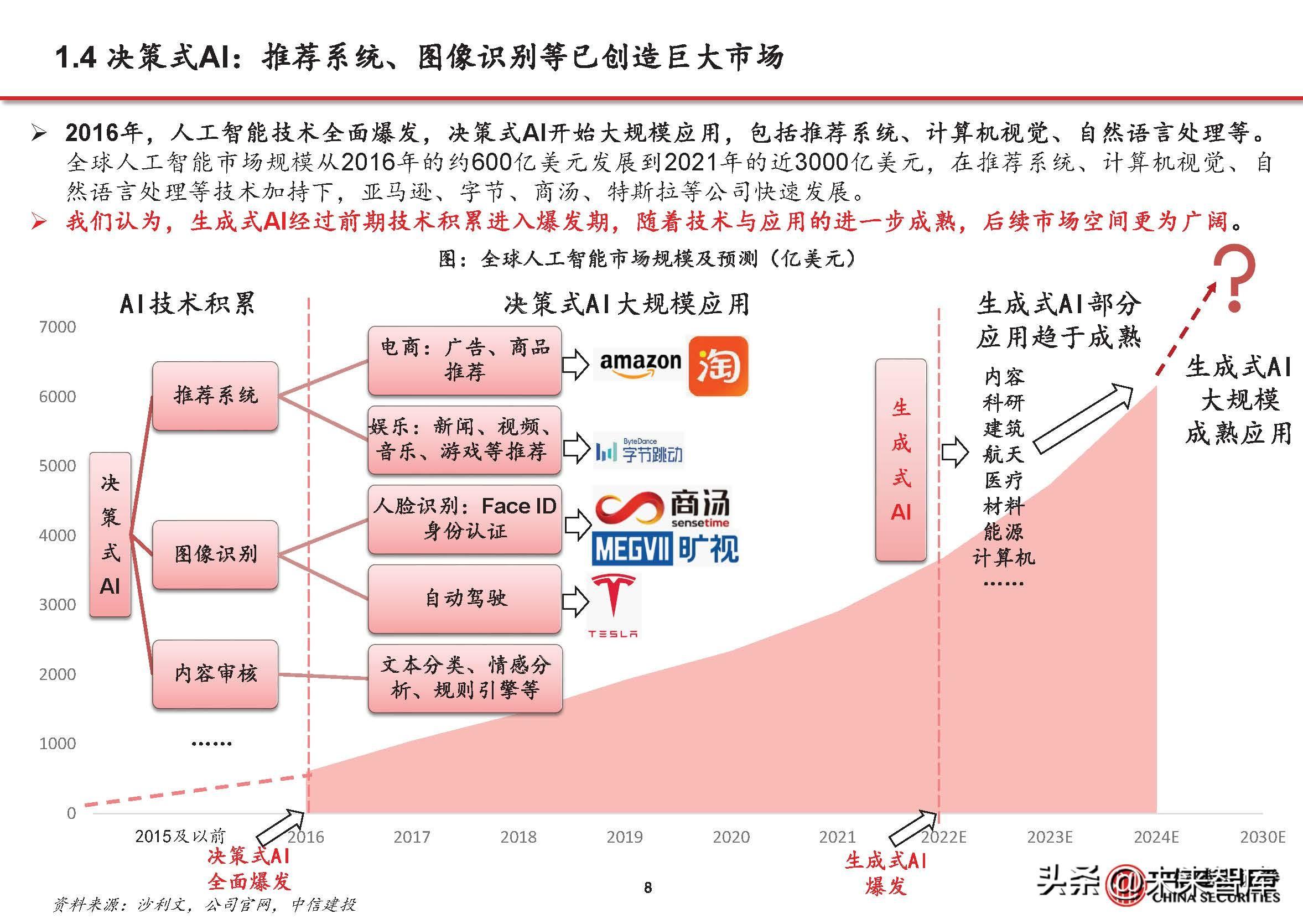 AI操作记录查看全攻略：如何追踪、分析及管理人工智能操作历史