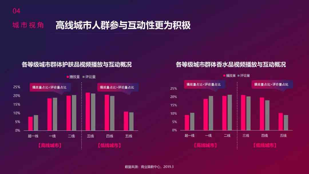 《AI数字人主播数据分析全景洞察：深度解析直播效果与用户互动报告》