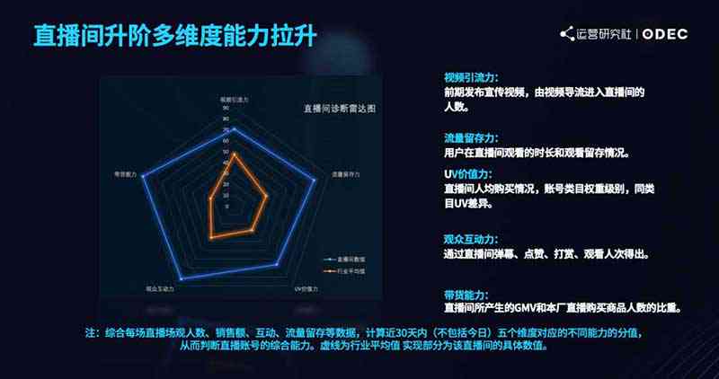 《AI数字人主播数据分析全景洞察：深度解析直播效果与用户互动报告》