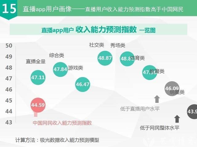 直播平台主播业绩数据分析报告