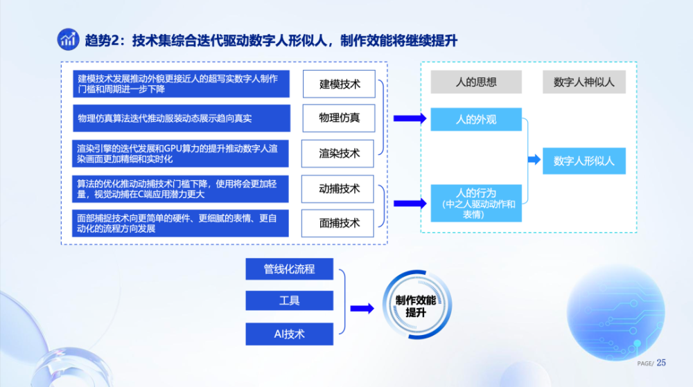 AI数字人技术全解析：定义、应用与未来发展