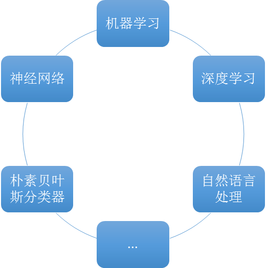 关于AI开放平台的相关问题：探讨、研究及介绍其意义与常见疑问解答