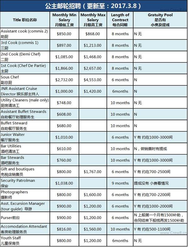 上海AI文案技术招聘：薪资待遇及知名公司概述