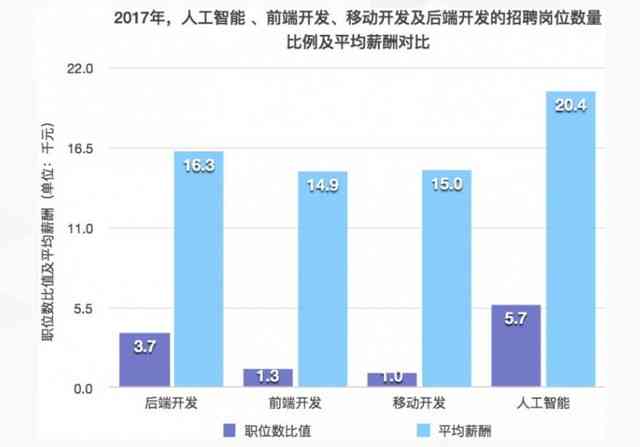 上海文案岗位薪资水平及福利待遇解析：涵盖行业趋势与职业发展前景