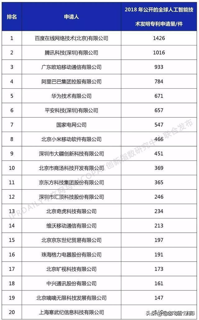 AI创作的作品是否属于知识产权保护范围探讨