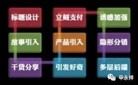 AI变脸技术应用：创意分享文案撰写攻略