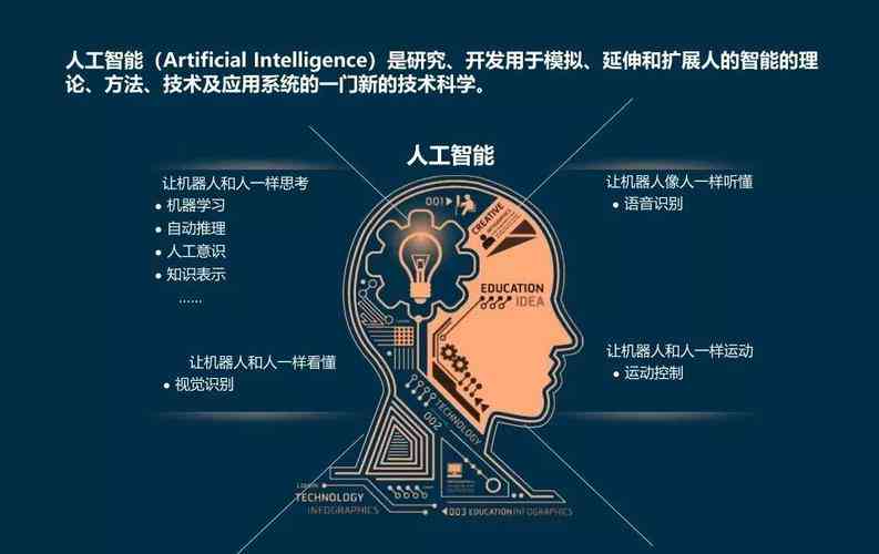 关于AI人工智能的趋势文案有哪些？主要内容与发展方向