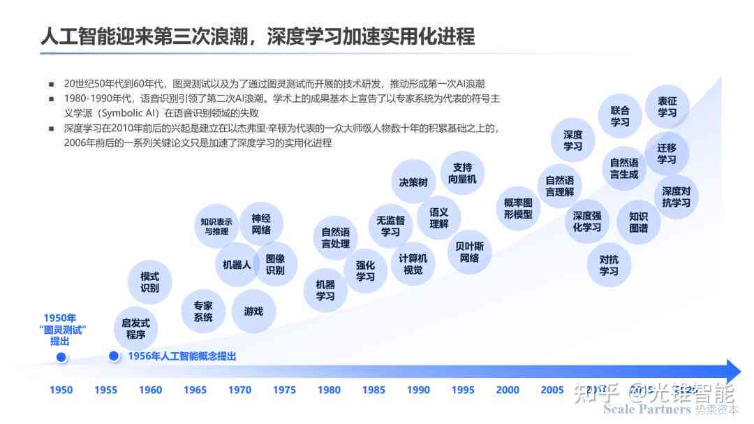 关于AI人工智能的趋势文案有哪些？主要内容与发展方向