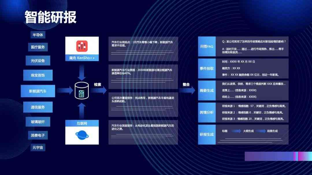 AI科技赋能，璁