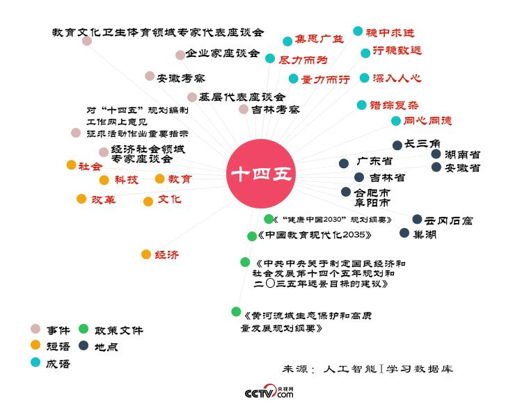 全面解析AI技术：应用场景、未来发展及关联资源链接