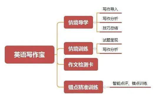 AI服务引擎缺点分析报告怎么写：要点与技巧