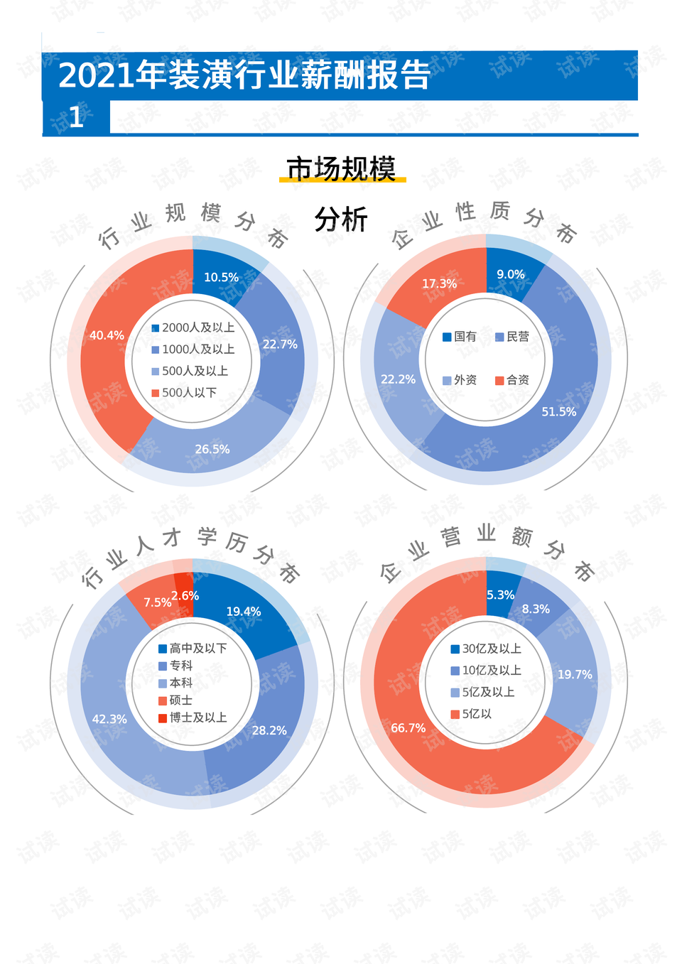 ai服务引擎缺点分析报告