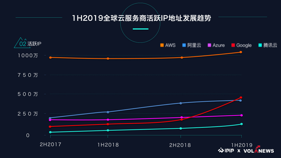 ai服务引擎缺点分析报告