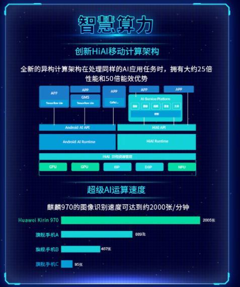 华为ai创作收费吗安全吗：真实性与可靠性分析