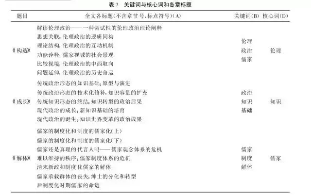 全面解析医学论文写作软件：功能、选择与使用技巧