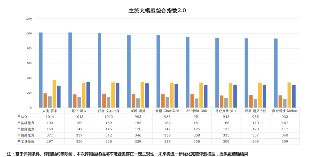 全面解析：血液检测报告AI解读的应用、优势与局限性