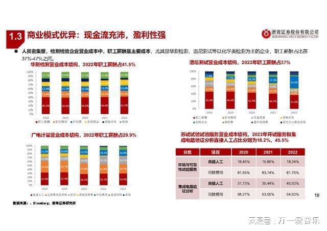 全面解析：血液检测报告AI解读的应用、优势与局限性