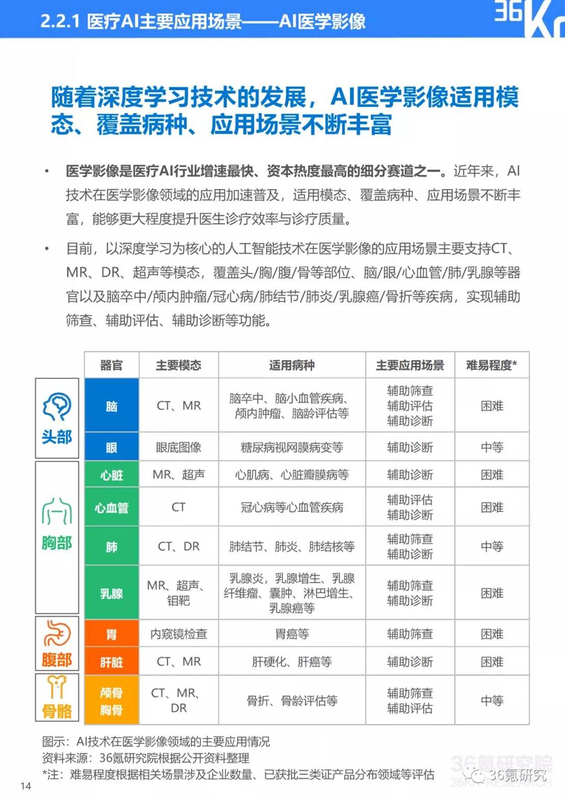 全面解析：血液检测报告AI解读的应用、优势与局限性