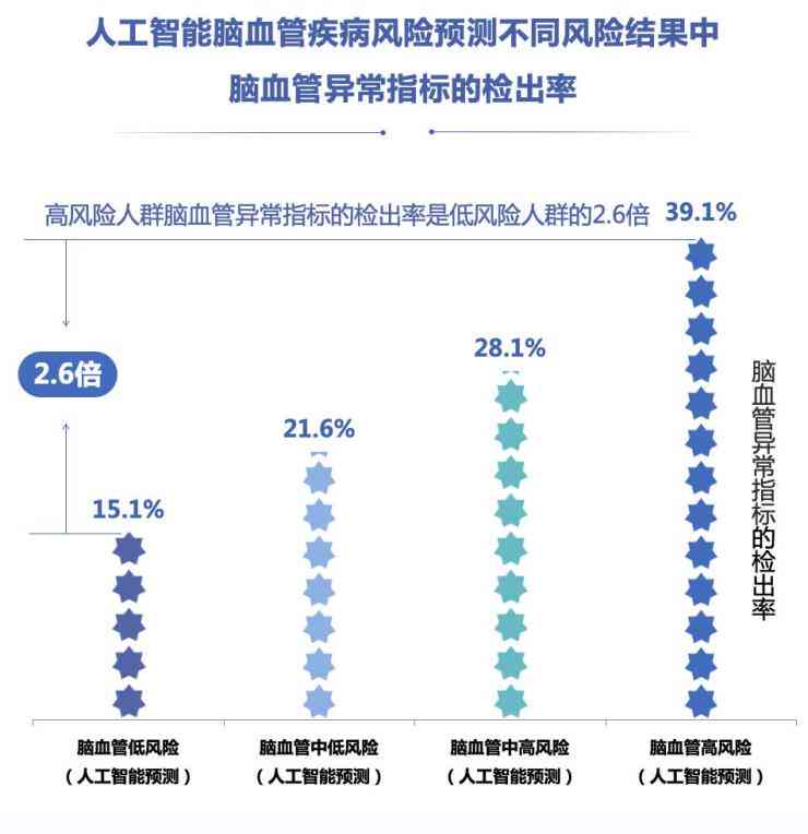 血液检测报告AI解读：全面解读血液检测报告单各项指标含义