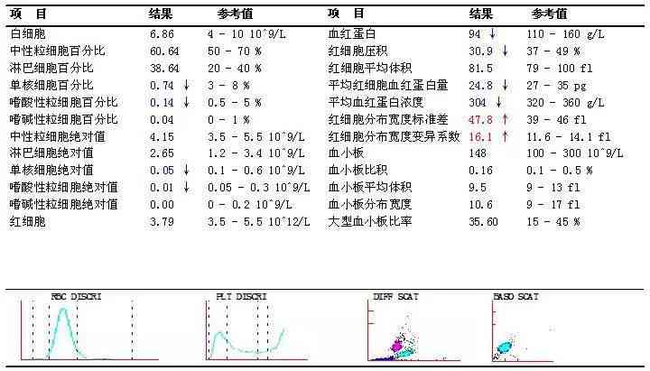 血液检测报告AI解读：全面解读血液检测报告单各项指标含义