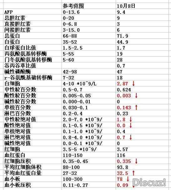 血液检测报告AI解读：全面解读血液检测报告单各项指标含义