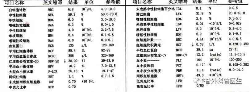 解读血液检测报告单：各项目指标意义详解