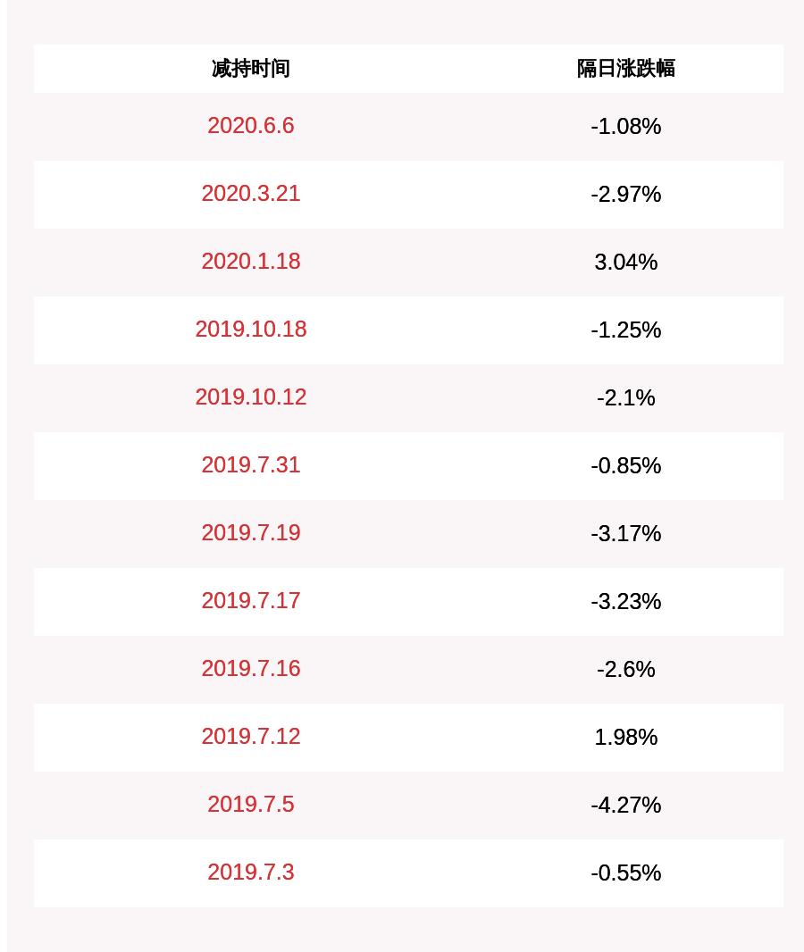 血液检测报告ai解读