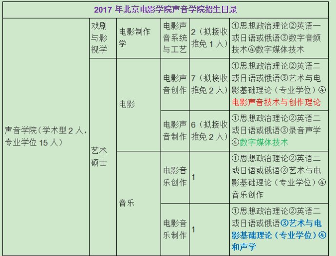 全方位实验报告写作服务：涵盖各个学科与需求的解决方案