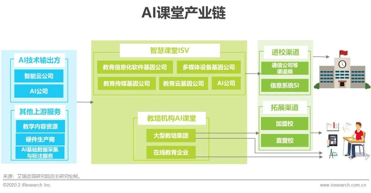 写实验报告的ai软件